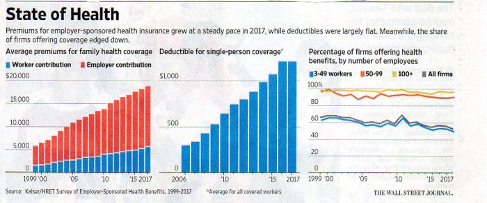 Employer Health Care001