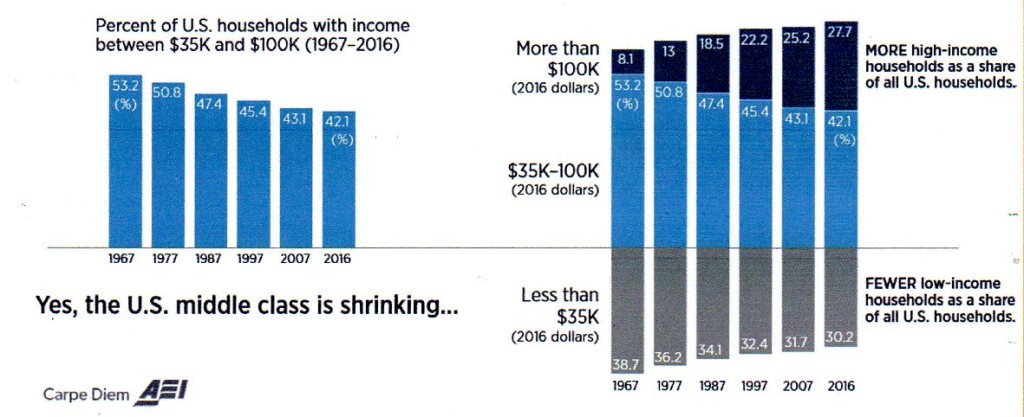 This image has an empty alt attribute; its file name is middle-class001.jpg